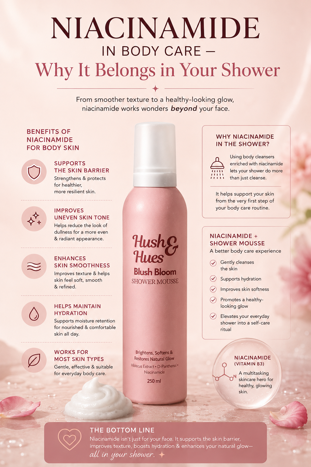 Niacinamide in Body Care — Why It Belongs in Your Shower